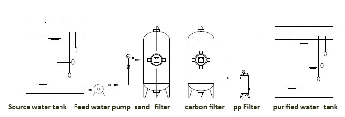 process flow.jpg